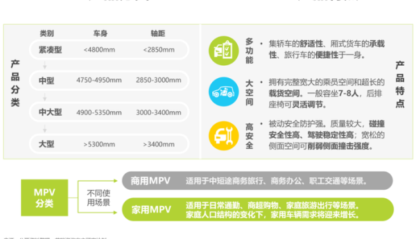 2022年中国家用MPV市场洞察报告